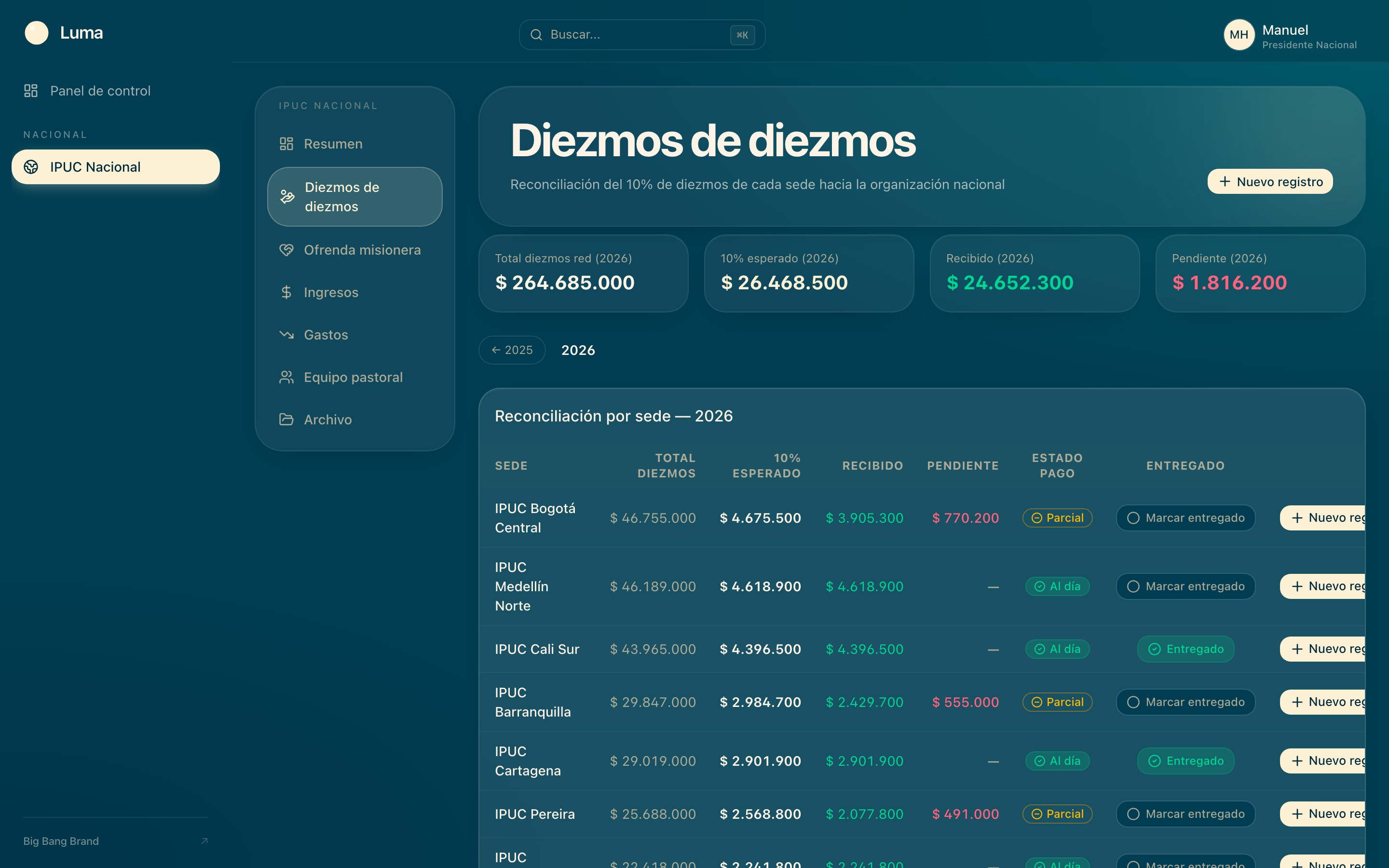 Reconciliación de diezmos por sede